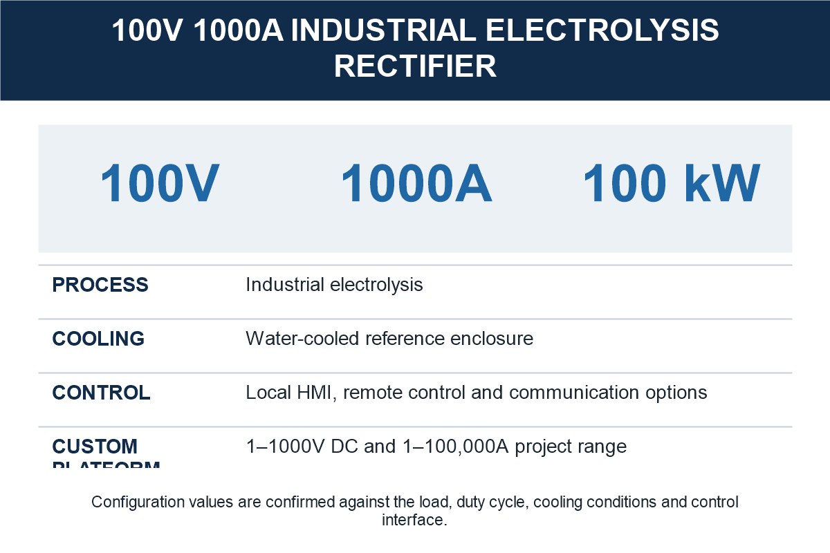 100V 1000A Industrial Electrolysis Rectifier specification and selection reference