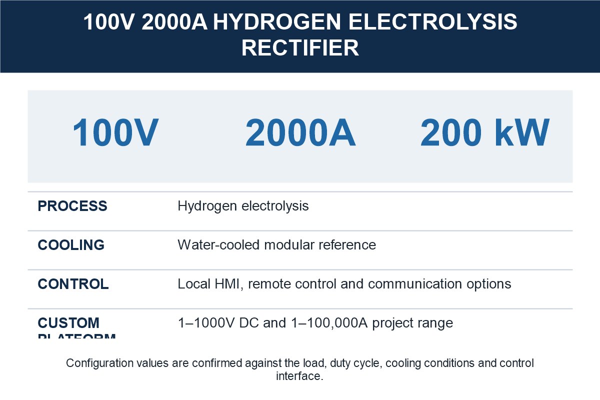100V 2000A Hydrogen Electrolysis Rectifier specification and selection reference