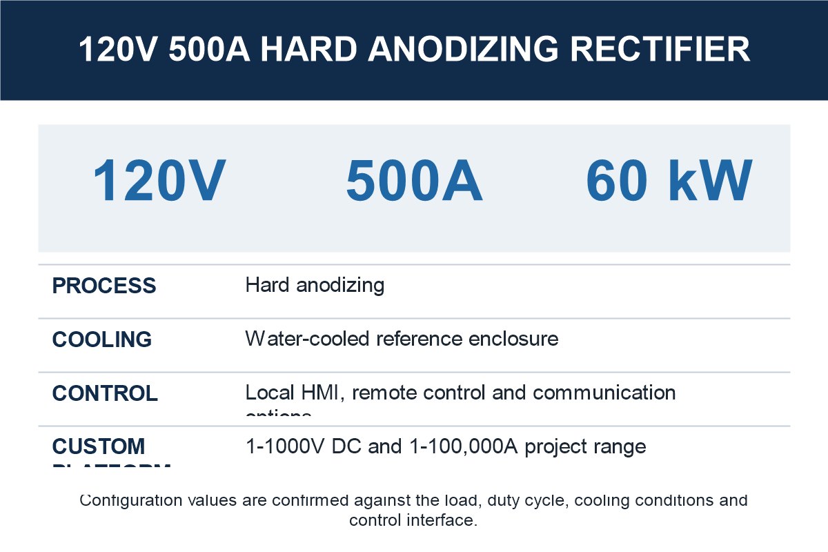 120V 500A Hard Anodizing Rectifier specification and selection reference