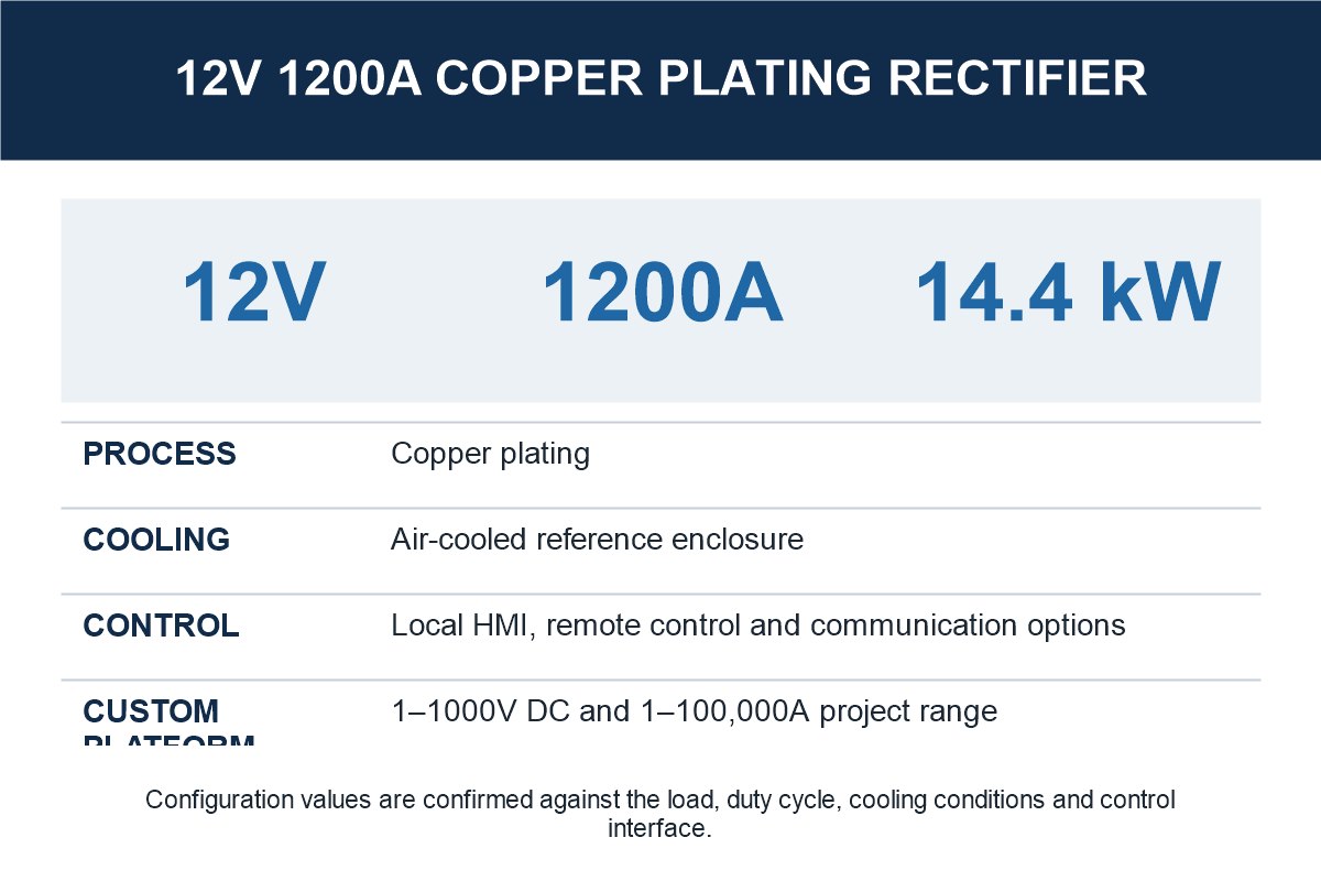 12V 1200A Copper Plating Rectifier specification and selection reference