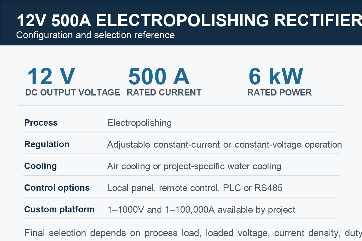 12V 500A electropolishing rectifier specification card