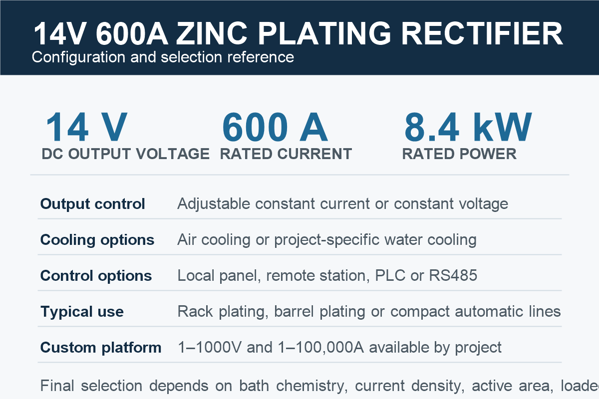 14V 600A zinc plating rectifier specification card
