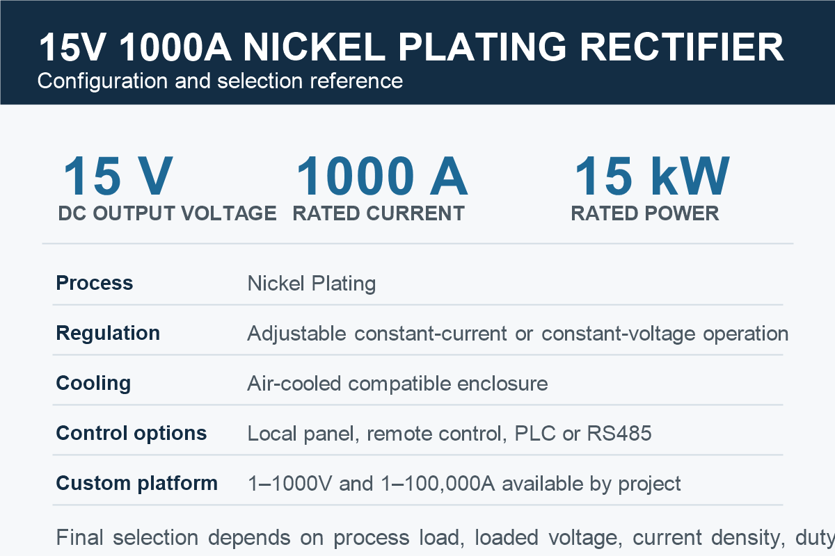15V 1000A nickel plating rectifier specification card