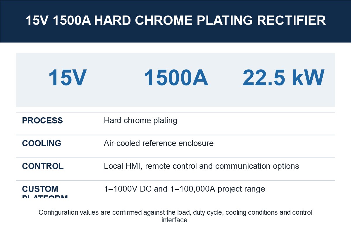 15V 1500A Hard Chrome Plating Rectifier specification and selection reference