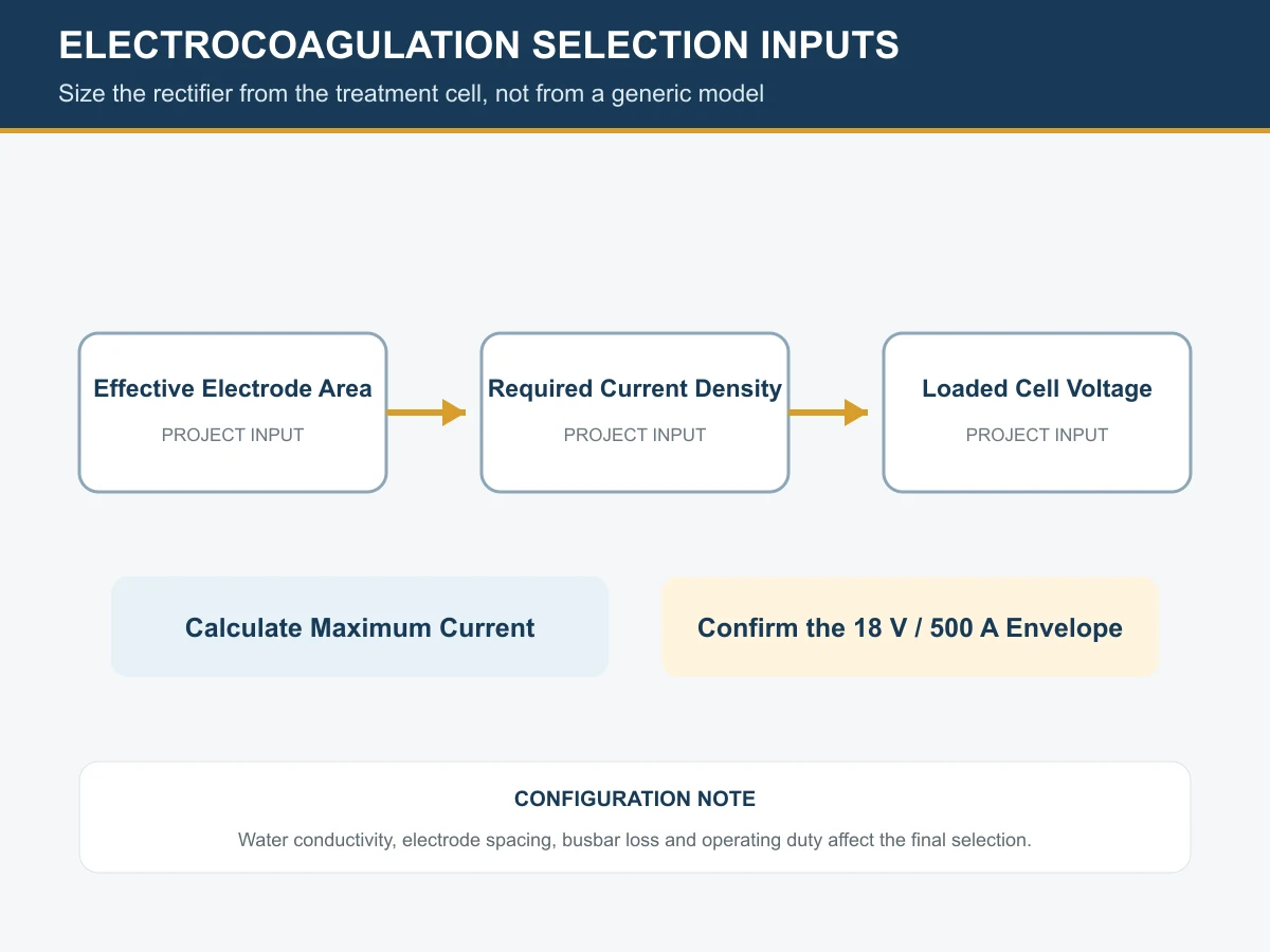 electrocoagulation current and voltage selection factors