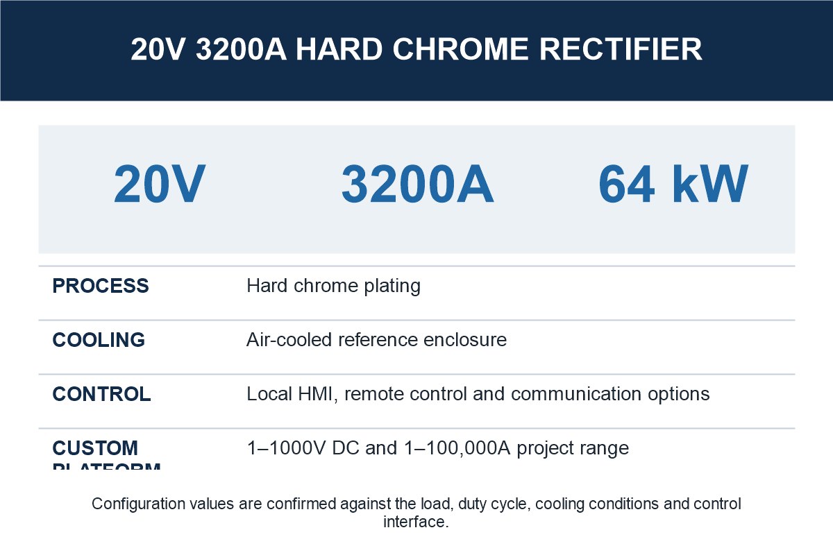 20V 3200A Hard Chrome Rectifier specification and selection reference