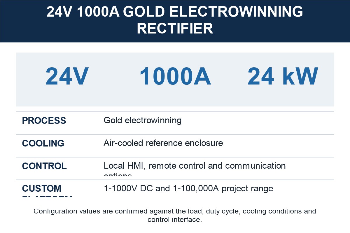 24V 1000A Gold Electrowinning Rectifier specification and selection reference