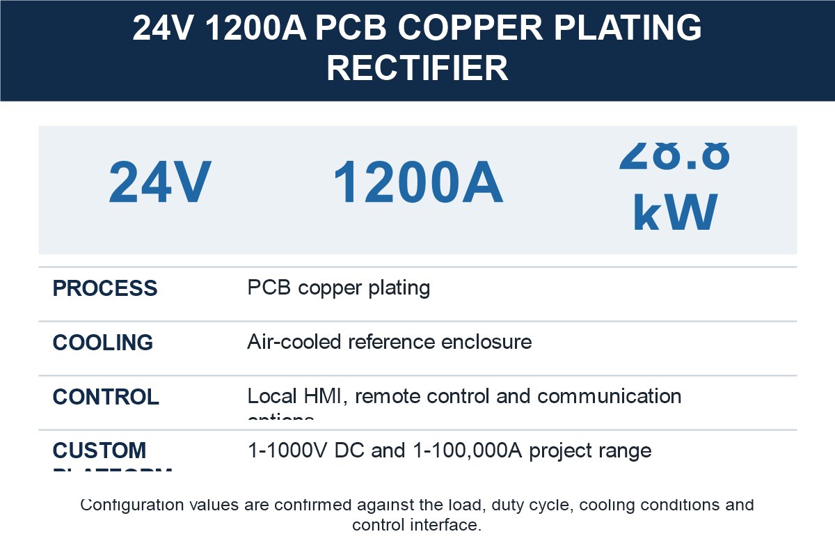24V 1200A PCB Copper Plating Rectifier specification and selection reference