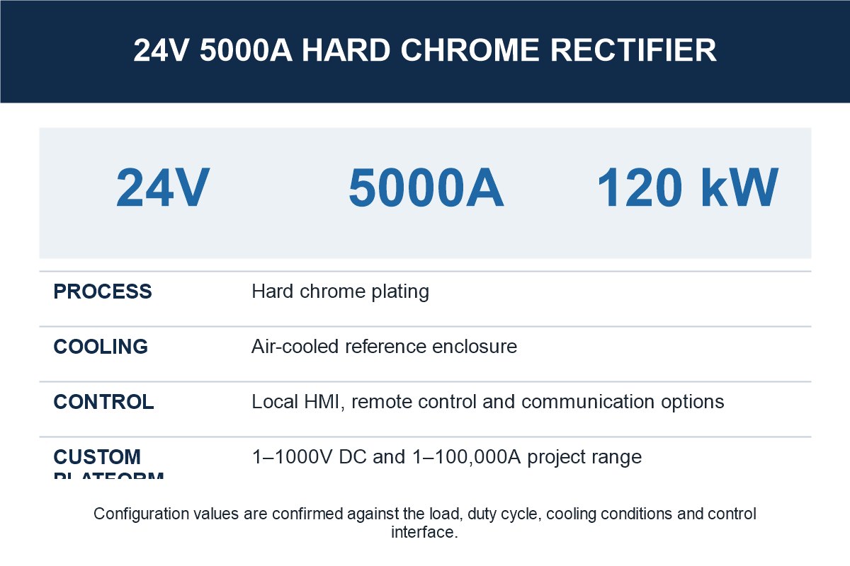 24V 5000A Hard Chrome Rectifier specification and selection reference