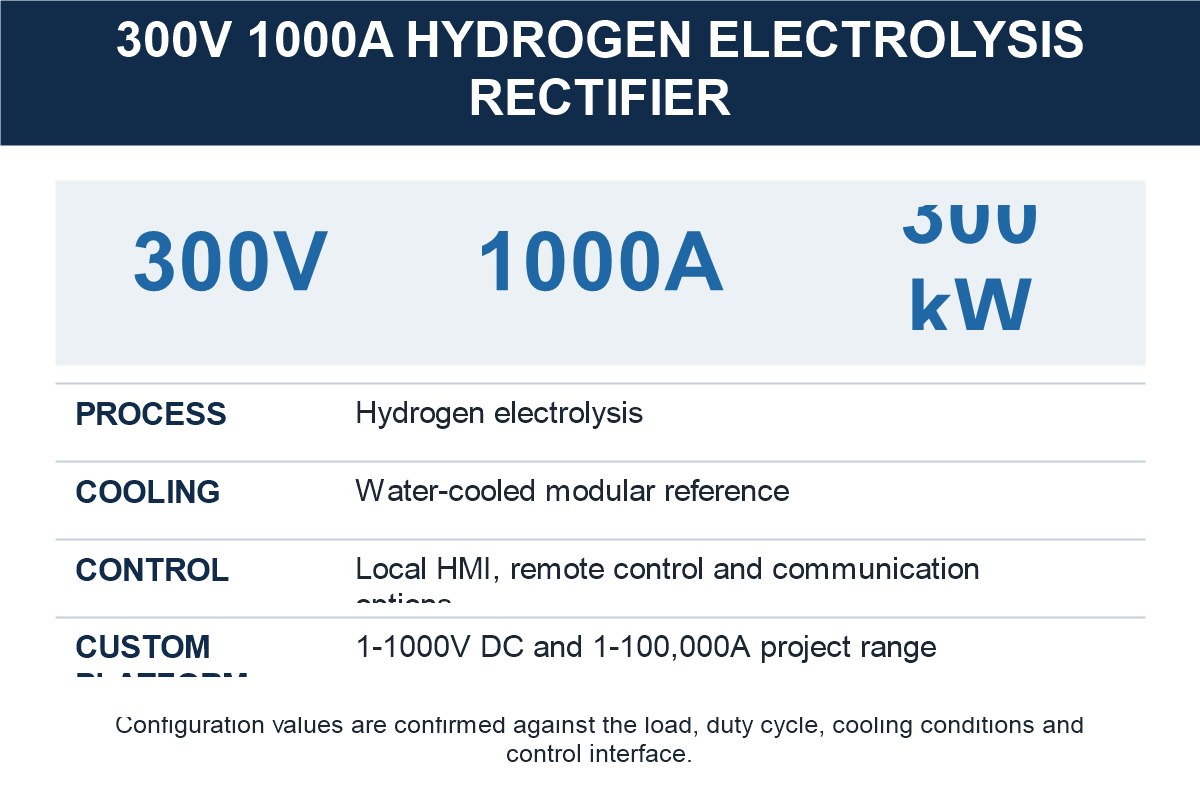 300V 1000A Hydrogen Electrolysis Rectifier specification and selection reference