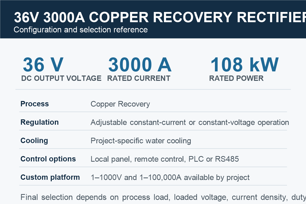 36V 3000A copper recovery rectifier specification card