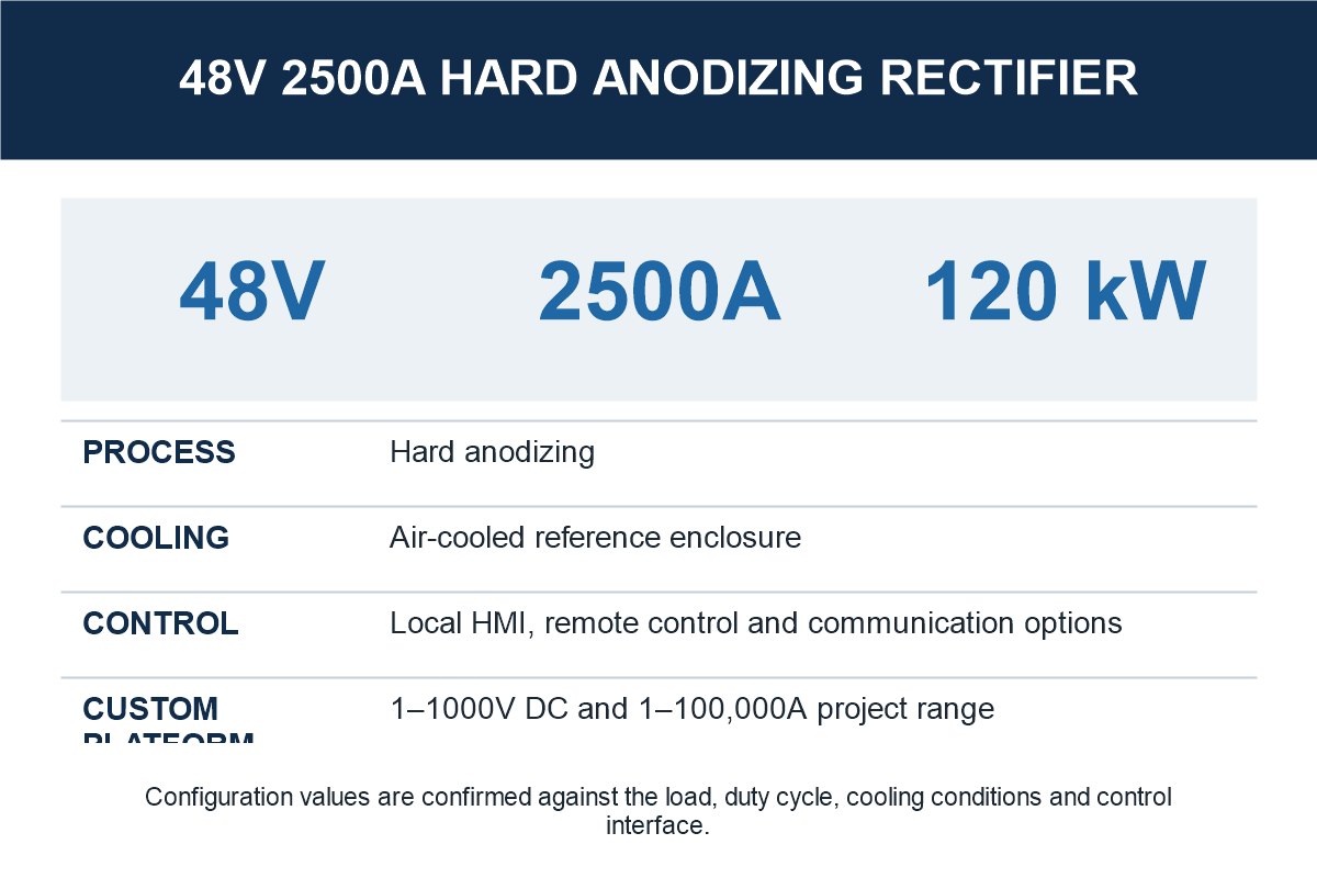 48V 2500A Hard Anodizing Rectifier specification and selection reference