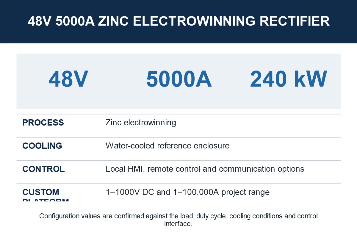 48V 5000A Zinc Electrowinning Rectifier specification and selection reference
