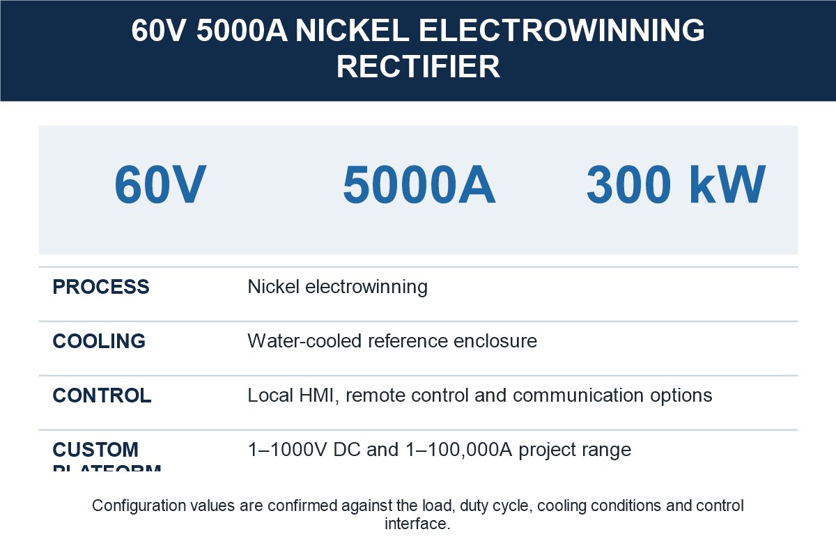 60V 5000A Nickel Electrowinning Rectifier specification and selection reference
