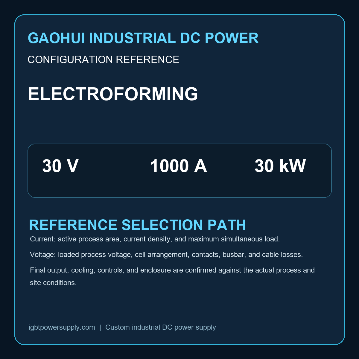 30V 1000A Electroforming Rectifier selection reference showing voltage, current and process inputs